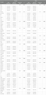 Risk analysis of depression among adult patients with epilepsy of different sex: a retrospective single-center study from China